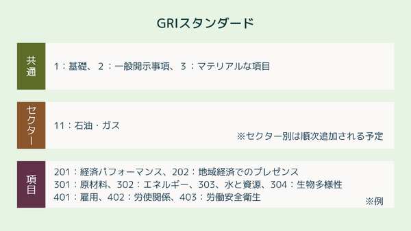 GRIとは【SDGs用語を基礎から解説】 2枚目の写真・画像 | The Green Economy