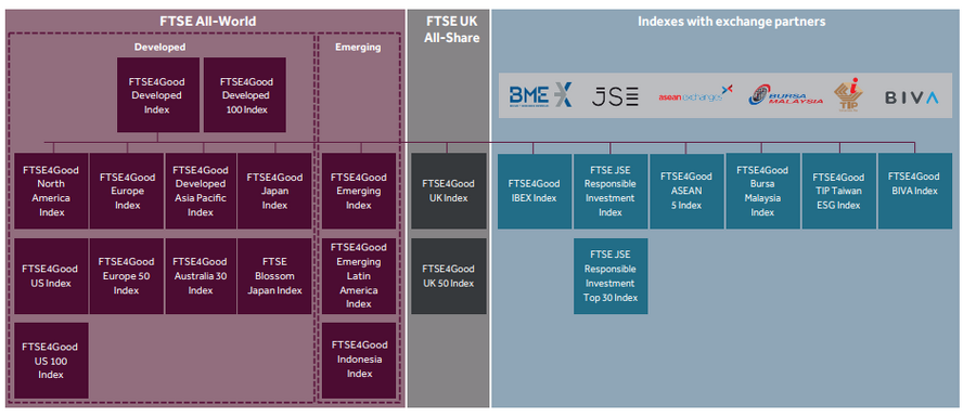 「FTSE4Good Index Series」とは？【#簡単SDGs用語集】