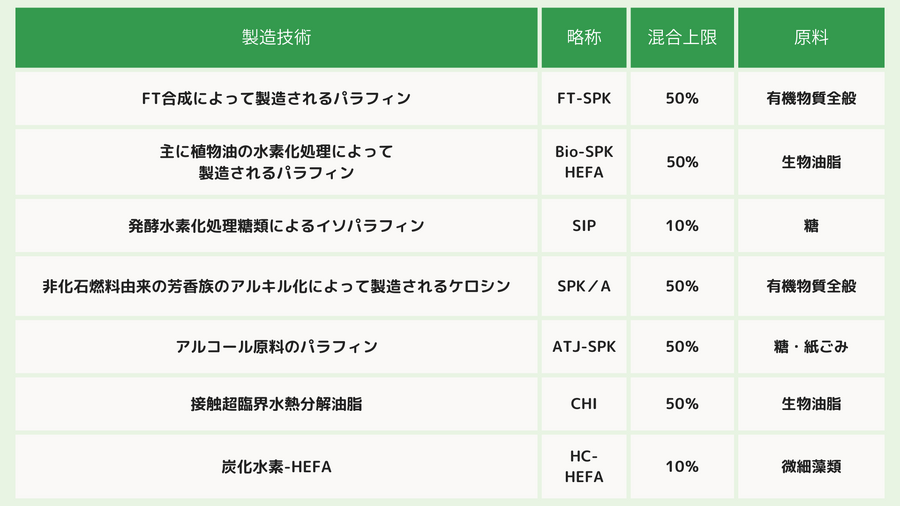 SAF（持続可能な航空燃料）とは【#簡単SDGs用語集】