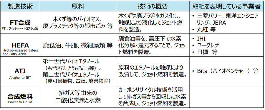 「2030年に向けたエネルギー政策の在り方」資源エネルギー庁