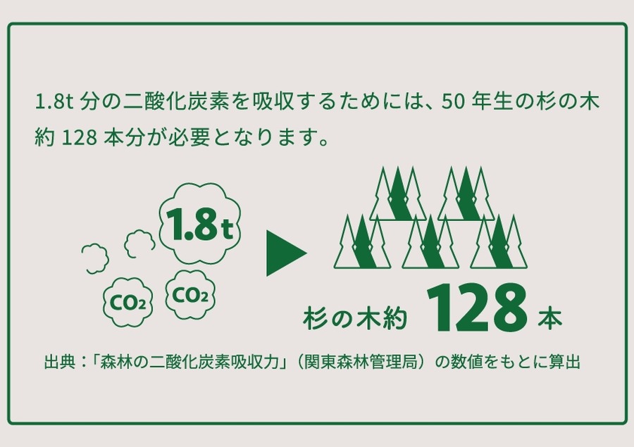 西粟倉村、再エネ100%の「百森でんき」をふるさと納税返礼品として提供開始　CO2排出量を年間約1.8トン削減