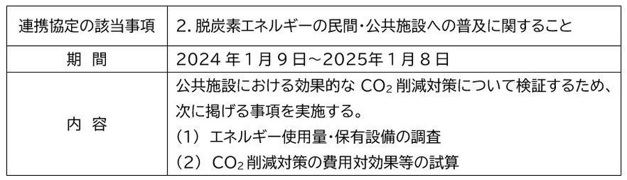 調布市と東京ガス、公共施設のCO2削減効果と費用の共同検証に合意