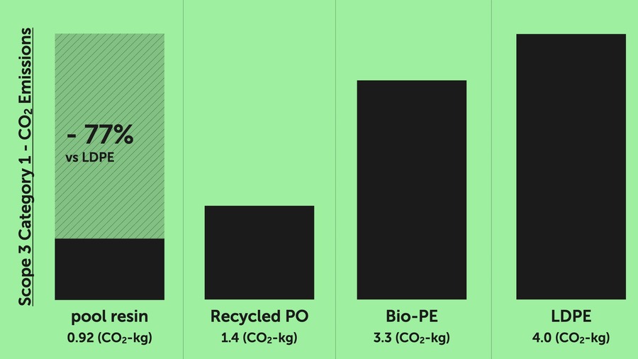 豊田通商、梱包資材の原料に商業施設由来の廃プラスチック材を採用