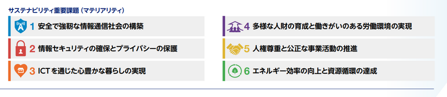 【サステナビリティレポート分析】KDDIの気候変動対策は？事例・KPI・成果を紹介