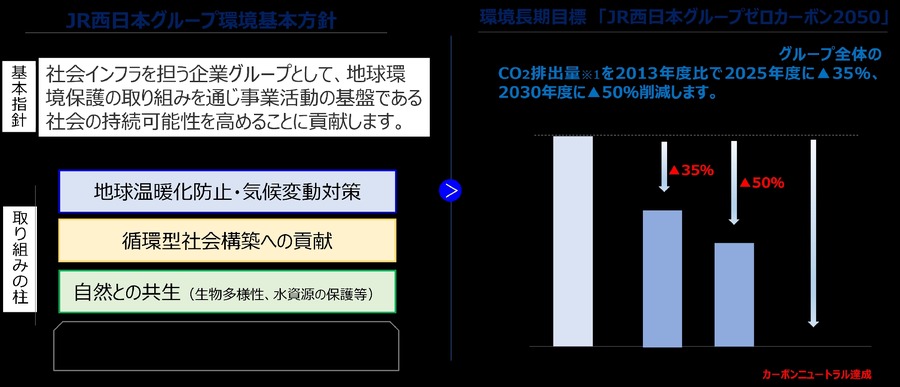 JR西日本、2032年ビジョンなどに向けた環境取り組みの進捗を発表