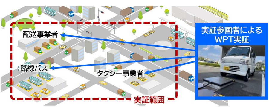 三菱ら、環境省から商用車向けEVワイヤレス充電社会実装の実証事業を受託　2026年度ガイドライン公開目指す