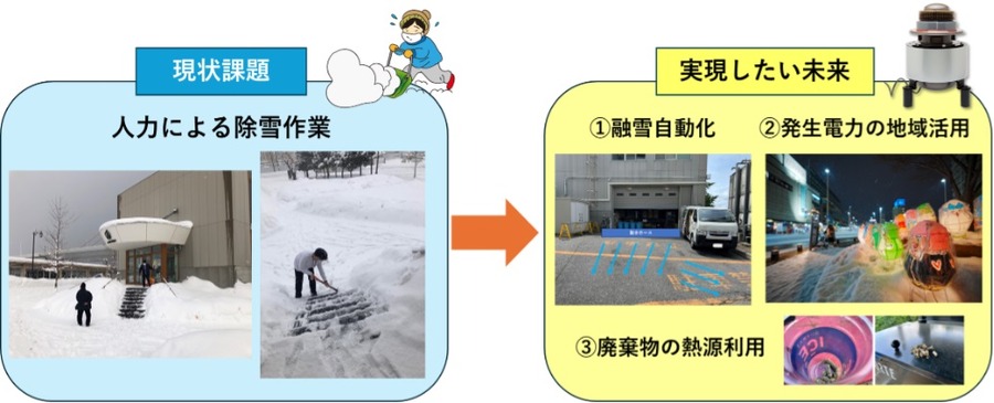 JR東日本グループら、積雪発電システムの世界初となる社会実装を発表　青森の商業施設で実証実験