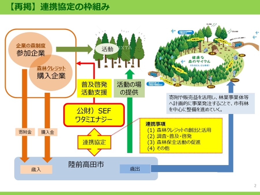 ワタミ、陸前高田市と森づくり協定を締結　企業の森林保全活動を促進