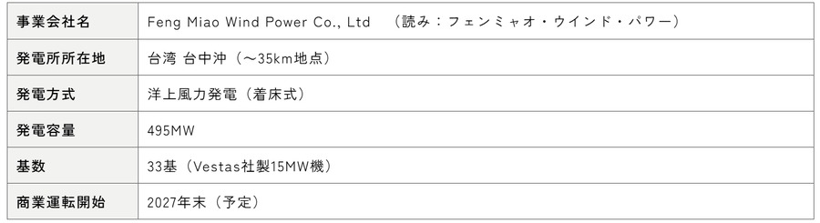 商船三井、台湾の洋上風力発電事業に約250億円投資　建設段階から参画
