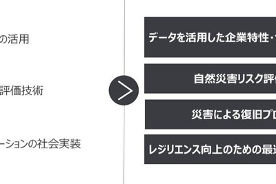 損保ジャパンら2社と京都大学、「災害リスクファイナンス産学共同研究部門」設立 画像