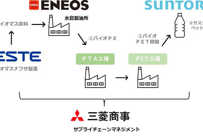 三菱商事、サステナブルペットボトルのサプライチェーン構築 画像