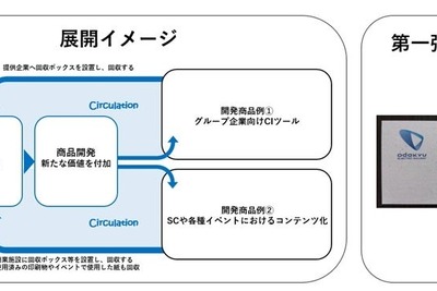 小田急エージェンシー、廃棄ポスターをアップサイクル　社員名刺から導入し参画企業拡大を目指す 画像
