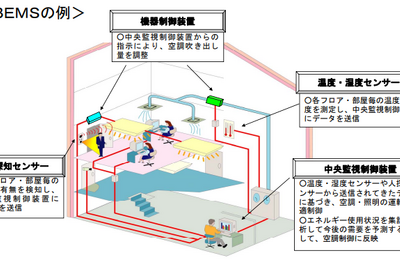 BEMSとは？【#簡単SDGs用語集】 画像