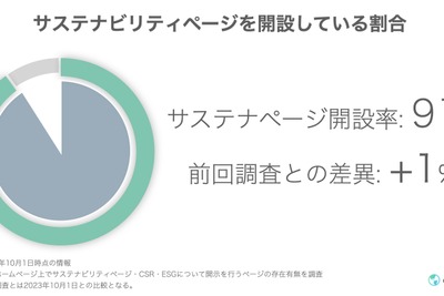 estoma、日本プライム企業1834社のESG開示状況を調査 画像