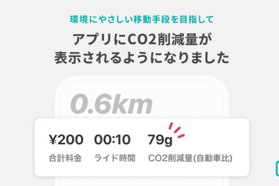 電動マイクロモビリティシェアリング「LUUP」、CO2排出削減量をアプリで可視化 画像