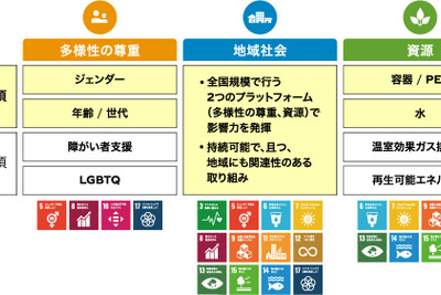 日本コカ・コーラ、「国際プラスチック条約企業連合」への参画を表明 画像