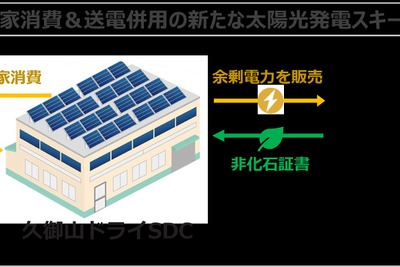 三菱食品、PPAモデルで物流センター屋上へ太陽光発電導入 画像