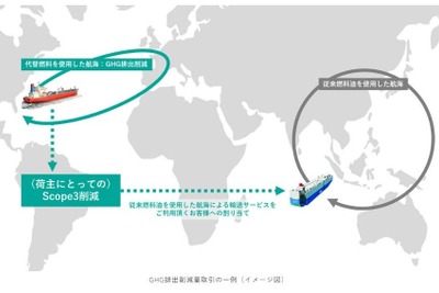 商船三井が代替燃料使用によるGHG排出削減量をトークン化、Scope3削減に向けた取引が可能に 画像