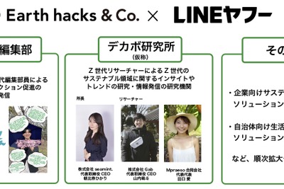 LINEヤフーとEarth hacks、脱炭素社会実現に向け協業　生活者の行動変容を促すサービスを共創 画像