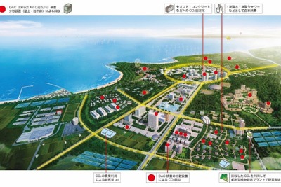双日ら3社、大気中からCO2を回収して利活用するシステムの実証へ…東京都「GX関連産業創出へ向けた早期社会実装化支援事業」 画像