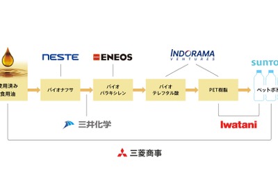 サントリーら、世界初の廃食用油由来ペットボトル生産に成功　11月以降順次商品に導入 画像