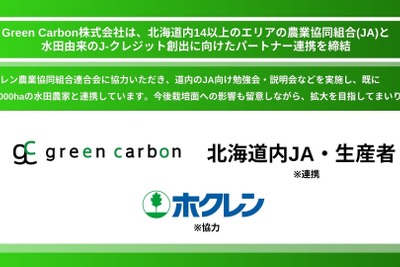 Green Carbon、北海道内14以上のJAと連携へ　水田由来J-クレジット創出 画像
