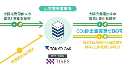 日本マクドナルドと東京ガスグループが環境負荷低減に向けて連携、CO2を年間約1.1万t削減へ 画像