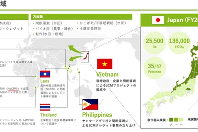 フェイガー、シリーズAで11.7億円調達　持続可能な農業と環境価値市場の創出へ 画像