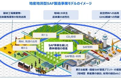JALと東大発スタートアップ本郷植林研究所、国産SAF事業の検討で提携 画像