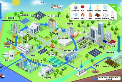 カーボンリサイクルファンド、2025年度研究助成の公募を開始　最大1000万円を予定 画像