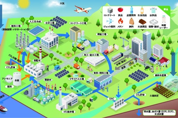 カーボンリサイクルファンド、2025年度研究助成の公募を開始　最大1000万円を予定 画像
