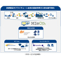 伊藤忠丸紅鉄鋼ら3社、鉄鋼業界向けGHG排出量可視化サービス「MIeCO2」を共創