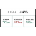 家具・家電レンタル「CLAS」が19.4億円の資金調達を実施