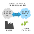 脱炭素に貢献する紙「ZERO CO2 PAPER」発売　CO2排出量実質ゼロに