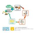 シナネン、CO2排出量を5%削減する「B5軽油」の取り扱いを開始