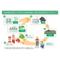 キユーピーとカゴメが共同研究を開始、未利用野菜をバイオ炭化　土壌改良やCO2削減に活用