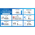 アスエネ、SMBCグループからGHG排出量可視化「Sustana」事業を取得し資金調達を実施　戦略的提携を強化