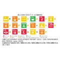 SDGs達成の道筋外れ、世界的に後退　「持続可能な開発レポート2023」発表