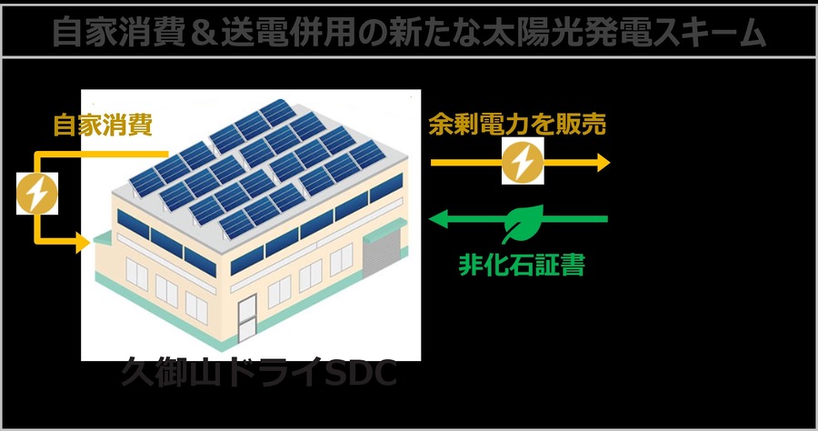 三菱食品、PPAモデルで物流センター屋上へ太陽光発電導入