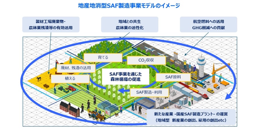 JALと東大発スタートアップ本郷植林研究所、国産SAF事業の検討で提携