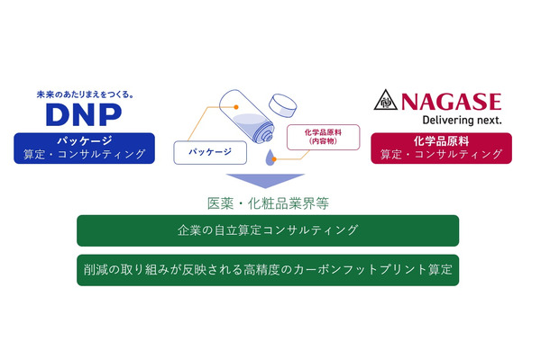 DNPと長瀬産業、製品の脱炭素化へ向けたコンサルサービス提供へ 画像