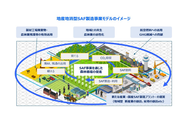 JALと東大発スタートアップ本郷植林研究所、国産SAF事業の検討で提携 画像